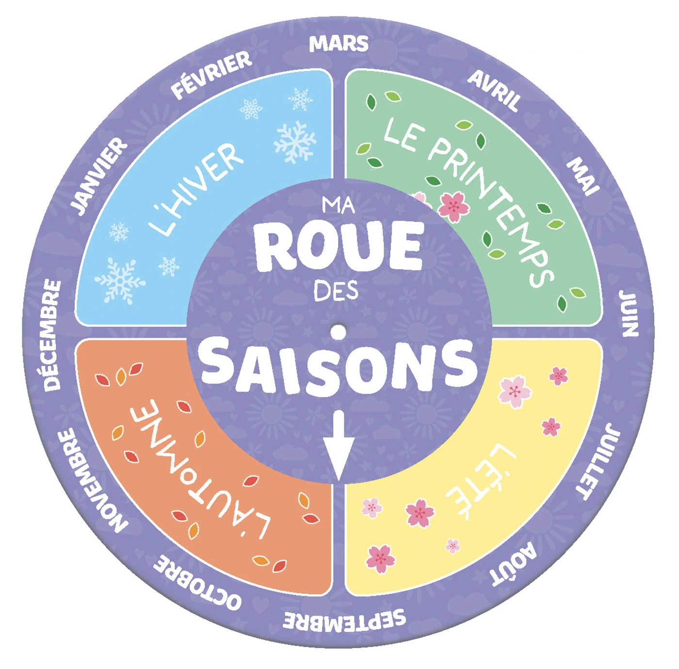 Mon coffret de rentrée