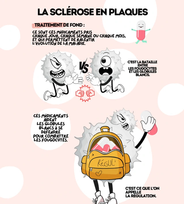 Livre - La sclerose en plaque